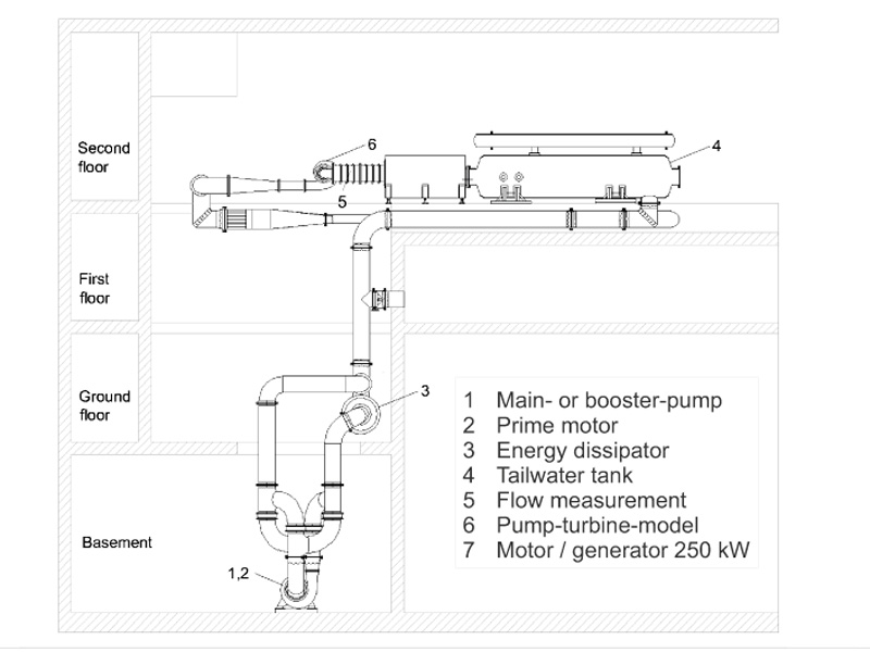 Hydro Test Pump, Hydrostatic Test Pump manufacturer supplier in
