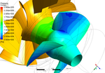 Computational fluid dynamics (3D-CFD): Kaplan pressure contour
