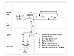 test rig according to IEC 60193 for modell acceptance tests (turbines, pumps, pumturbines,...)