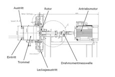 Straflo-Kaplan-turbine: Construction - seal test rig