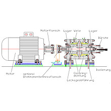 Setup of the seal test rig for pumps / seals for long-term experiments