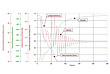 Water hammer analysis: load diagram shedding