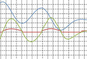 Water hammer calculation / pressure surge analysis for hydro power plant
