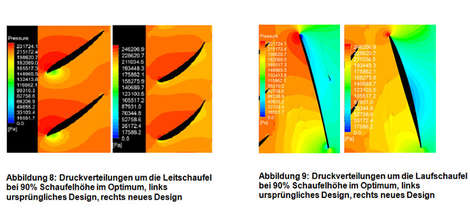 Druckverteilungen um die Leitschaufel