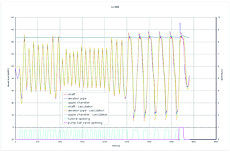 Transient calculation / water hamme calculation>r: Hydraulic short cut: Power adjustment with constant pump load and varying turbine output. Water level in surge chamber