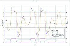 Transient calculation / water hammer calculation>: Switch from turbine operation to pumping: rising water level in surge chamber