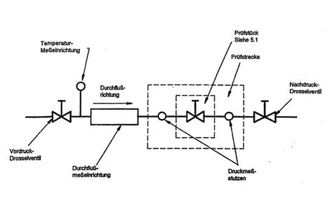 Control valves: Test set-up according to IEC 60534-2-3