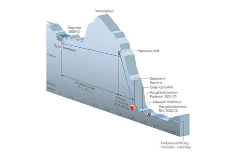 Water hammer calculation: Schematic diagram of the hydraulic system