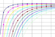 Status report on the development of a dynamic pressure machine