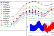 Standortstudie Hybridkraftwerk