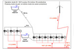 Feasibility study hybrid power plant "wind & water": Operation scenario pump mode
