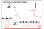 Betriebsszenario Pumpbetrieb
