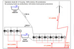 Operation scenario hydro turbine