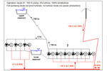 Operation scenario wind power plant