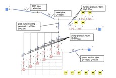 Feasibility study hybrid power plant "wind & water": Numerical model