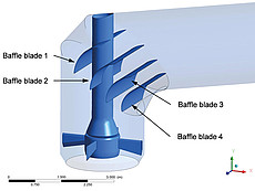 Kaplan-Turbine: Benennung der Leitschaufeln Kaplan-Turbine: Benennung der Leitschaufeln