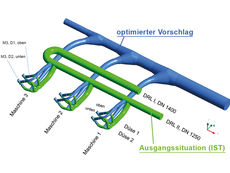 Aufbau der Pelton-Turbinen-Verteilrohrleitung: Ausgangsituation / IST (grün) sowie  optimierter Vorschlag (blau)