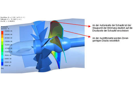 Numerische Strömungssimulation Wasserkraftwerk: Druckverteilung auf der Saugseite der Schaufel im Bestpunkt der Originalstellung