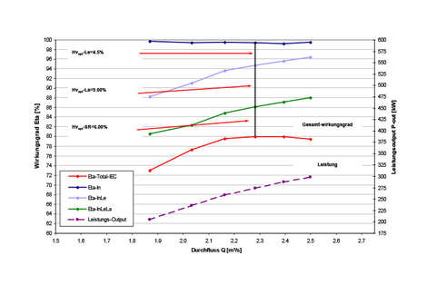 CFD simulations hydropower plant: efficiency splitting for the original blade position