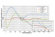 Pressure surge analysis: diagram surge chamber at emergency shut-down